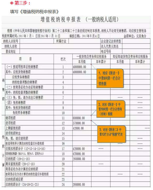 8月起申报增值税纳税申报表有变化,会计朋友们速看